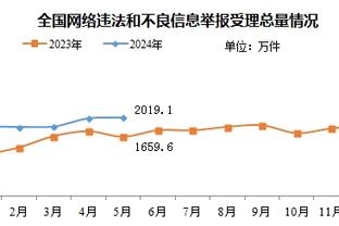 ?怀特26+7+11 武切维奇24+12 小海梅22分 公牛4人20+扑灭热火